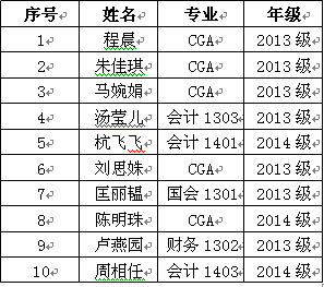 2016年“优秀本科生美国交流资助项目”选拔面试公告