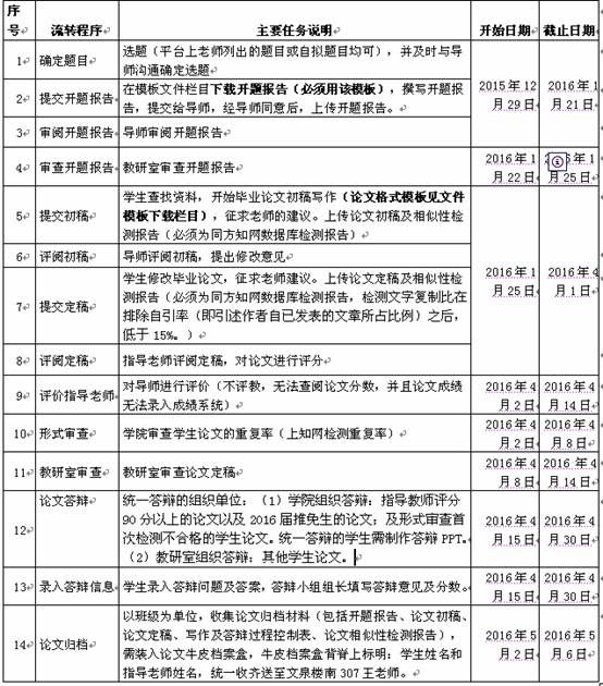 关于2016届本科毕业论文指导工作的通知