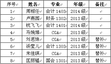 2016年“优秀本科生美国交流资助项目”拟推荐名单公示