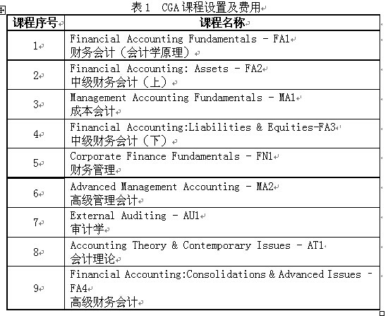“会计学（国际会计CGA班）”2014年招生简章